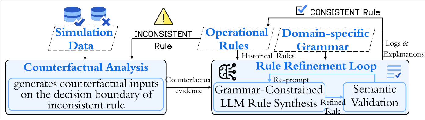 Grammar-constrained refinement framework overview